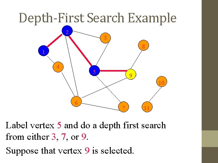 Depth-First Search Example 2 3 8 1 4 5 9 10 6 7 11