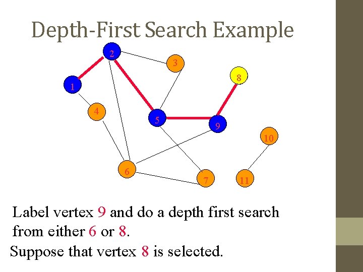 Depth-First Search Example 2 3 8 1 4 5 9 10 6 7 11