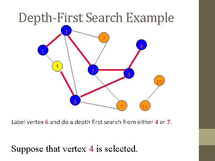 Depth-First Search Example 2 3 8 1 4 5 9 10 6 7 11