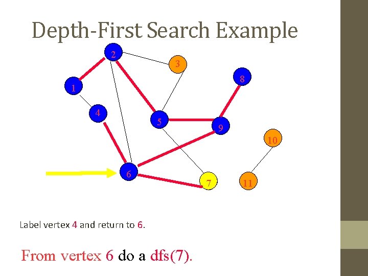 Depth-First Search Example 2 3 8 1 4 5 9 10 6 Label vertex