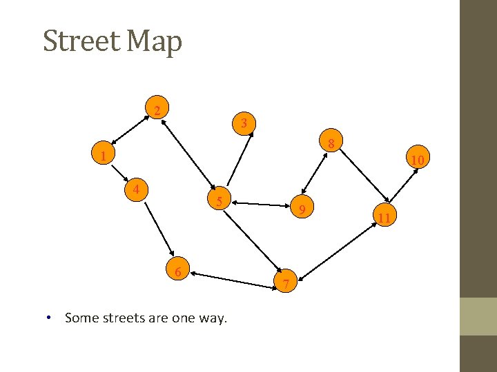 Street Map 2 3 8 1 10 4 5 6 • Some streets are