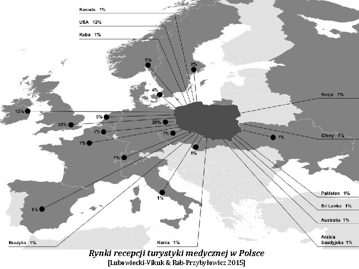 Rynki recepcji turystyki medycznej w Polsce [Lubowiecki-Vikuk & Rab-Przybyłowicz 2015] 