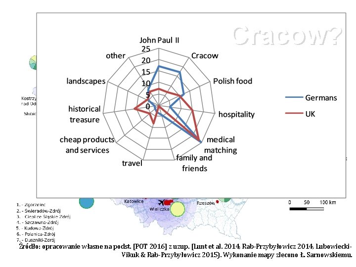 Cracow? Źródło: opracowanie własne na podst. [POT 2016] z uzup. [Lunt et al. 2014,