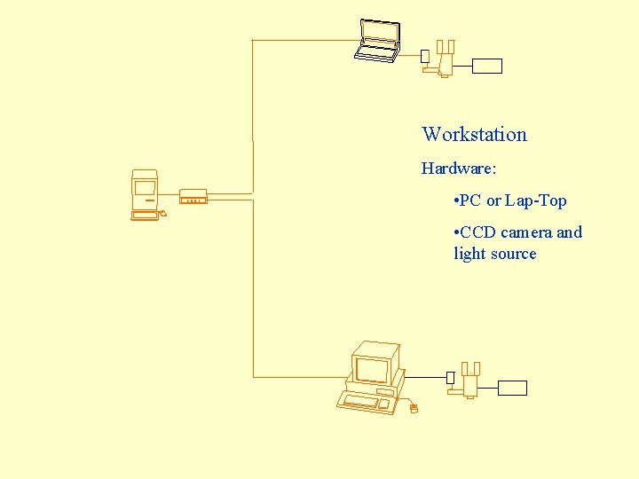 Workstation Hardware: • PC or Lap-Top • CCD camera and light source 