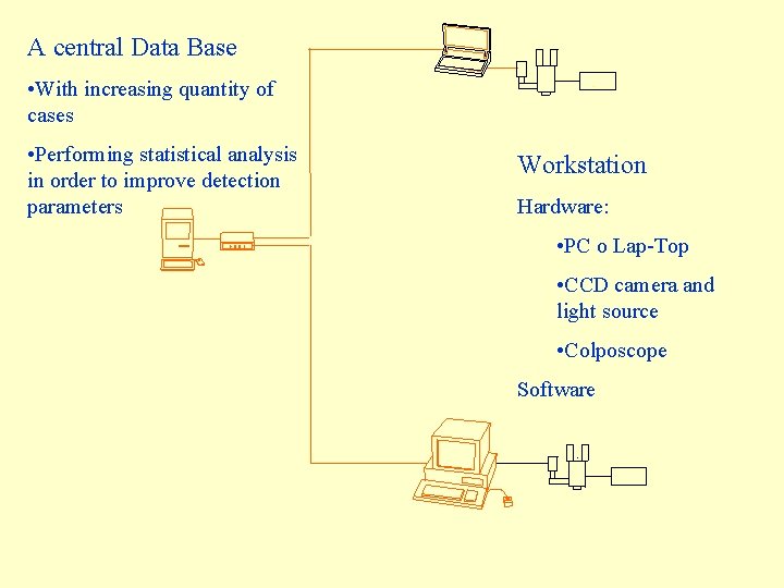 A central Data Base • With increasing quantity of cases • Performing statistical analysis