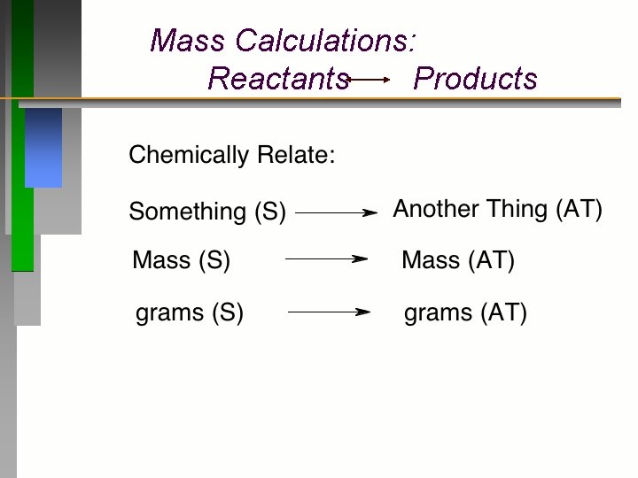 Mass Calculations: Reactants Products 