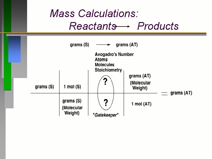 Mass Calculations: Reactants Products 