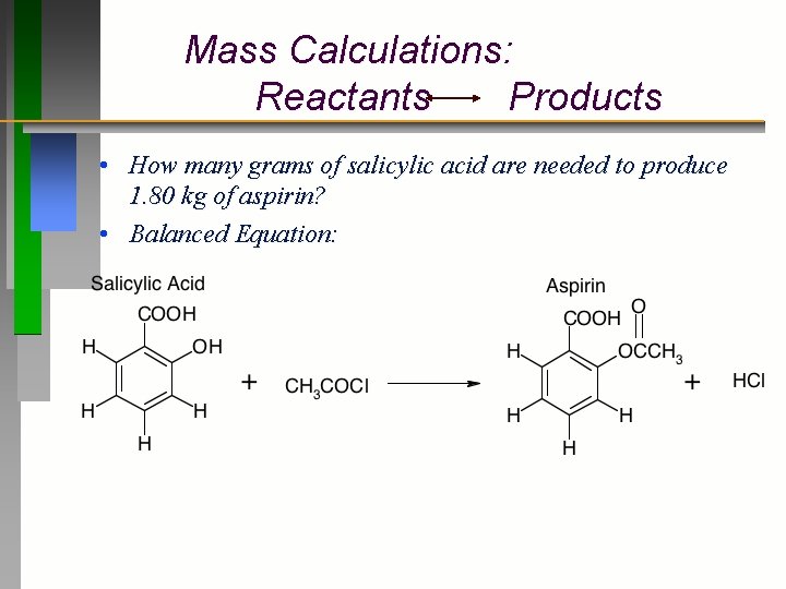 Mass Calculations: Reactants Products • How many grams of salicylic acid are needed to