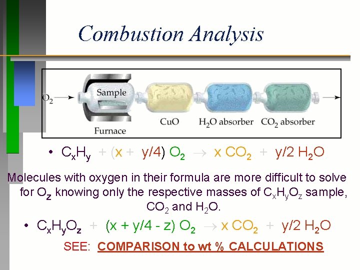 Combustion Analysis • Cx. Hy + (x + y/4) O 2 x CO 2