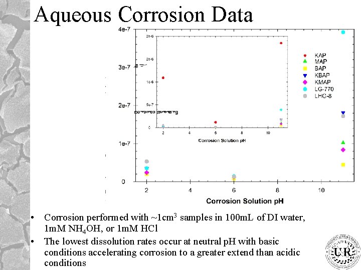 Aqueous Corrosion Data • Corrosion performed with ~1 cm 3 samples in 100 m.