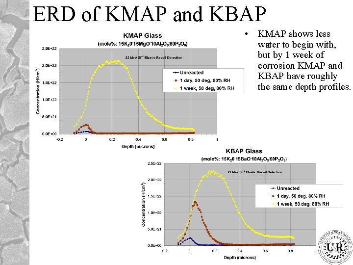 ERD of KMAP and KBAP • KMAP shows less water to begin with, but