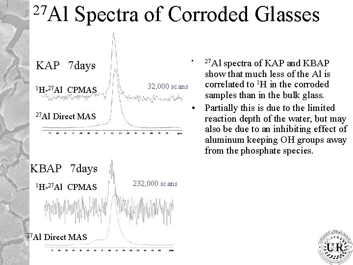 27 Al Spectra of Corroded Glasses • KAP 7 days 1 H-27 Al CPMAS