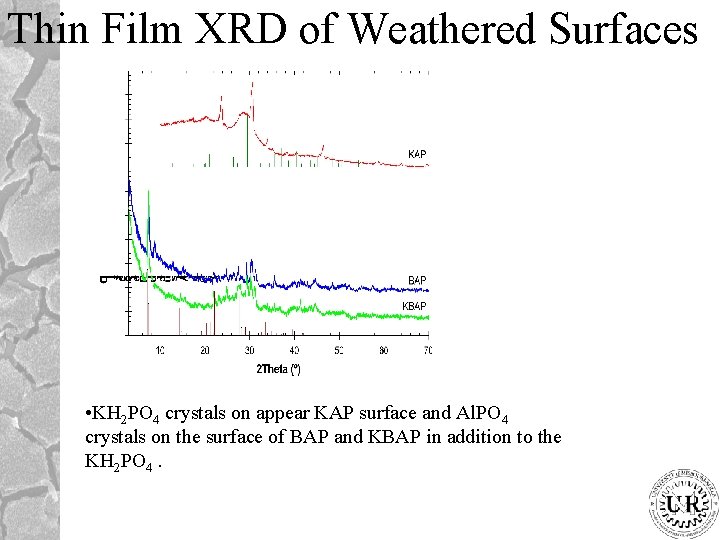 Thin Film XRD of Weathered Surfaces • KH 2 PO 4 crystals on appear