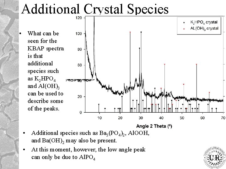 Additional Crystal Species • What can be seen for the KBAP spectra is that