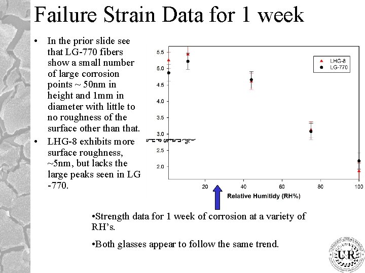 Failure Strain Data for 1 week • In the prior slide see that LG-770
