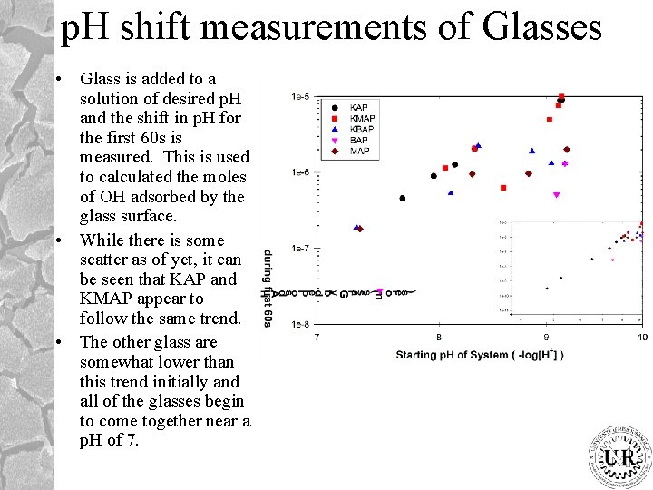 p. H shift measurements of Glasses • Glass is added to a solution of