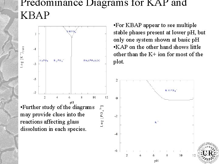 Predominance Diagrams for KAP and KBAP • For KBAP appear to see multiple stable