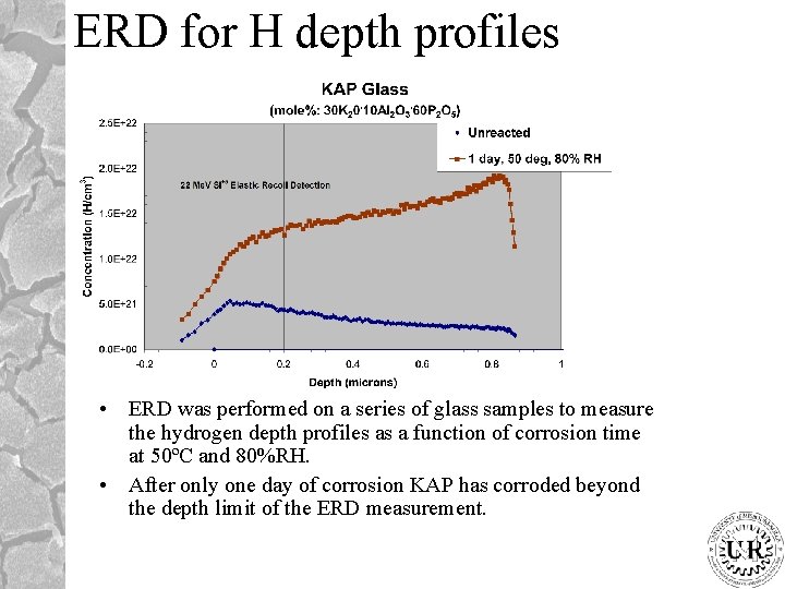 ERD for H depth profiles • ERD was performed on a series of glass