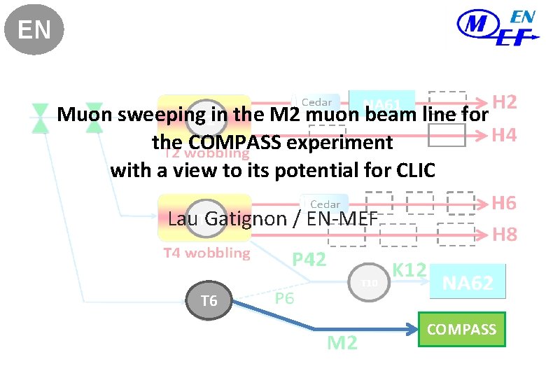 EN Muon sweeping in the M 2 muon beam line for the COMPASS experiment