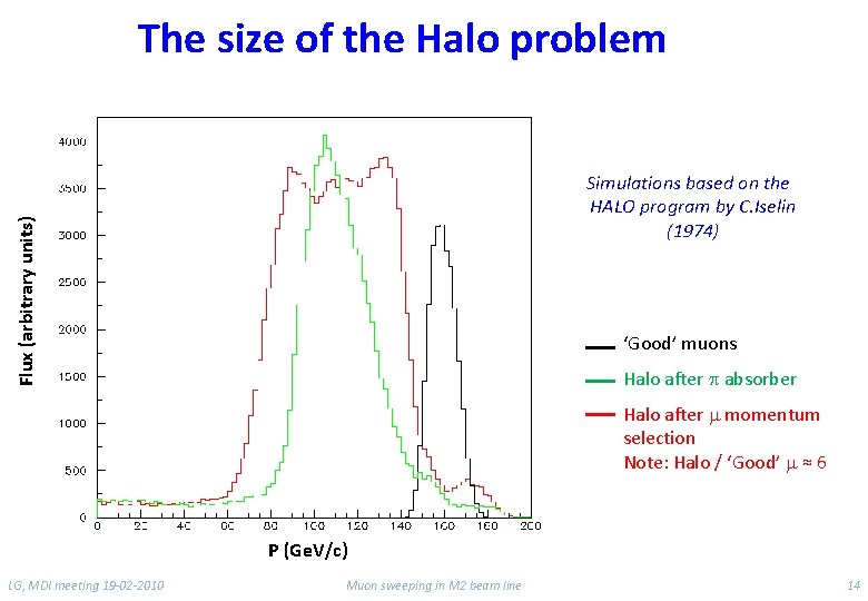 The size of the Halo problem Flux (arbitrary units) Simulations based on the HALO