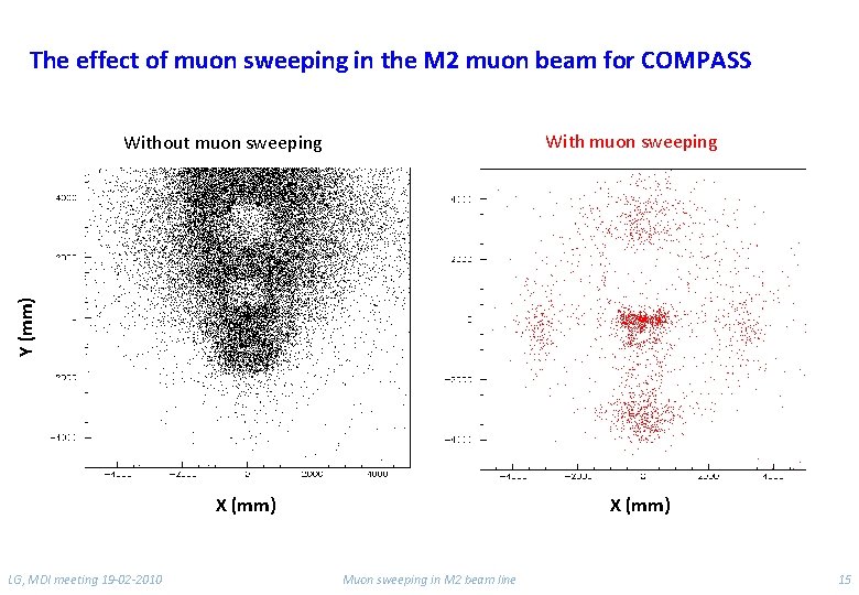 The effect of muon sweeping in the M 2 muon beam for COMPASS With