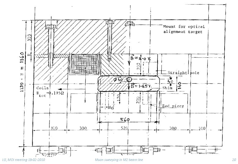 LG, MDI meeting 19 -02 -2010 Muon sweeping in M 2 beam line 20