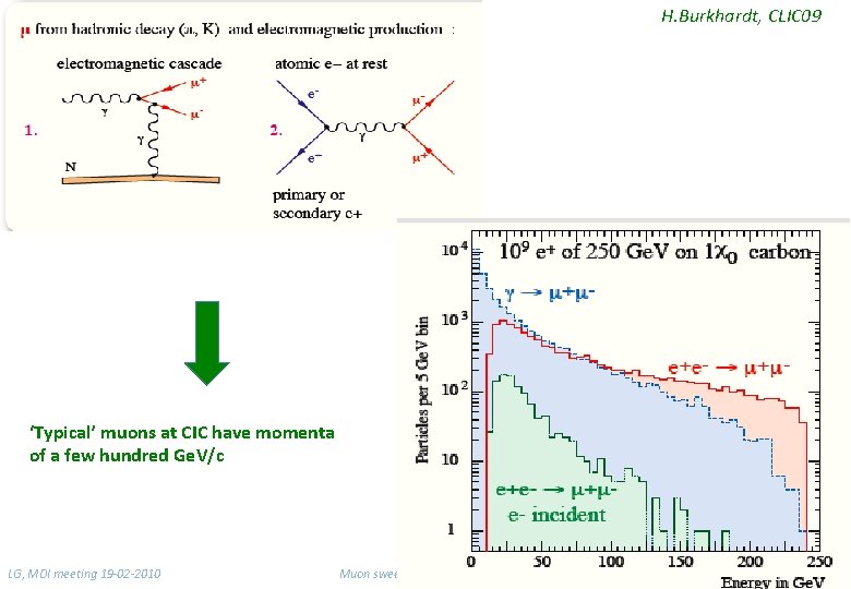 H. Burkhardt, CLIC 09 ‘Typical’ muons at CIC have momenta of a few hundred