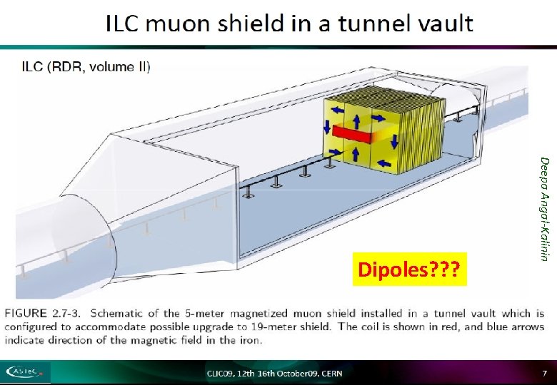 LG, MDI meeting 19 -02 -2010 Muon sweeping in M 2 beam line Deepa