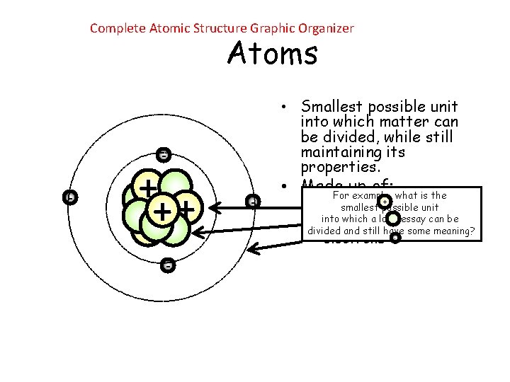 Complete Atomic Structure Graphic Organizer Atoms • Smallest possible unit into which matter can