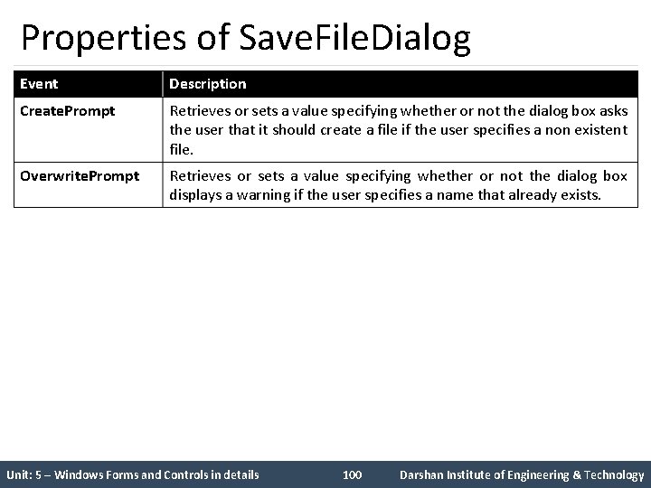 Properties of Save. File. Dialog Event Description Create. Prompt Retrieves or sets a value