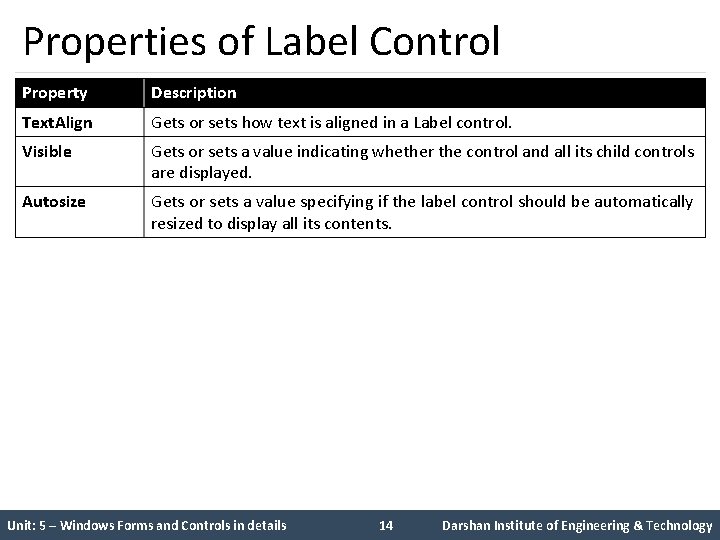 Properties of Label Control Property Description Text. Align Gets or sets how text is