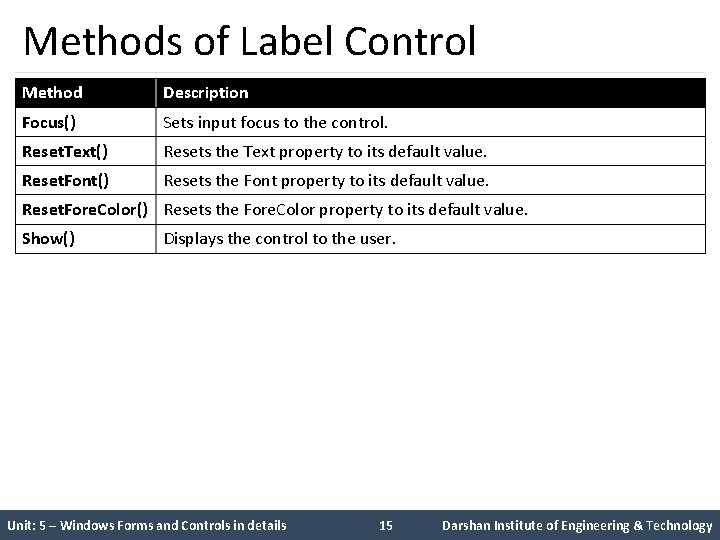 Methods of Label Control Method Description Focus() Sets input focus to the control. Reset.