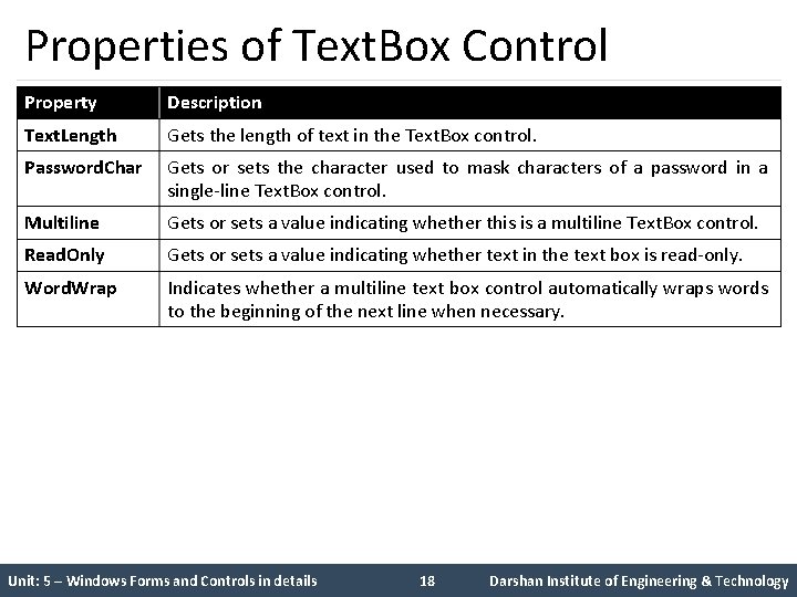 Properties of Text. Box Control Property Description Text. Length Gets the length of text