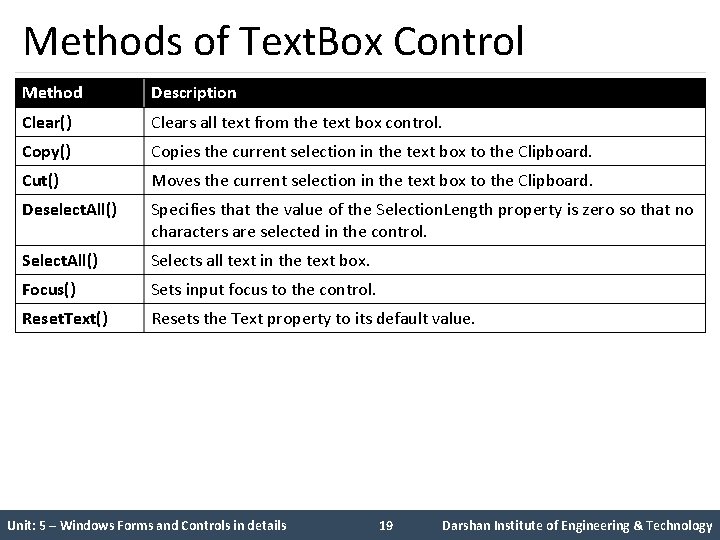 Methods of Text. Box Control Method Description Clear() Clears all text from the text