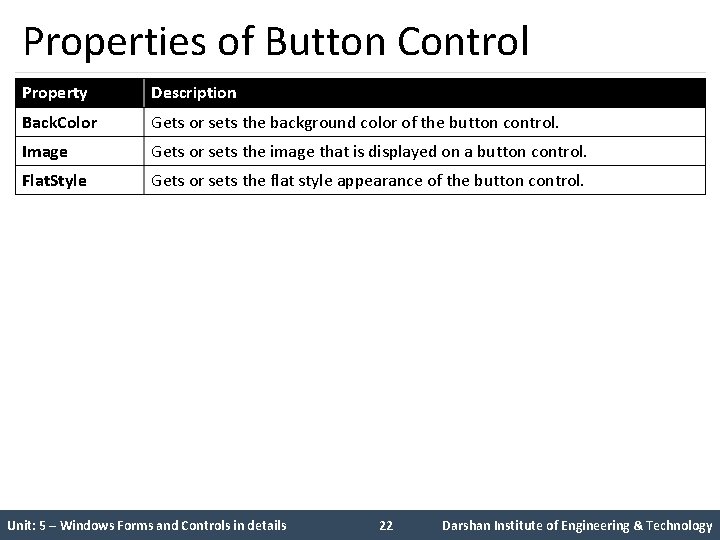 Properties of Button Control Property Description Back. Color Gets or sets the background color