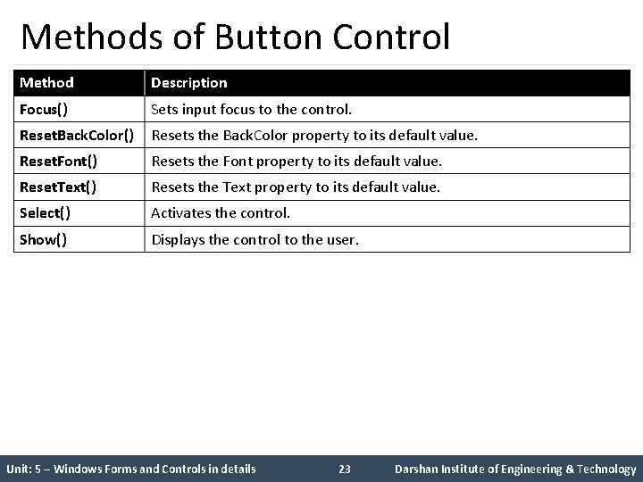 Methods of Button Control Method Description Focus() Sets input focus to the control. Reset.