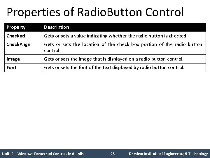 Properties of Radio. Button Control Property Description Checked Gets or sets a value indicating