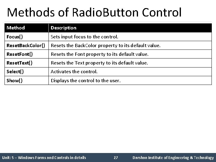 Methods of Radio. Button Control Method Description Focus() Sets input focus to the control.