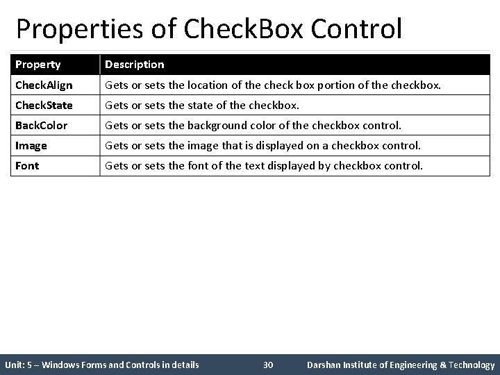 Properties of Check. Box Control Property Description Check. Align Gets or sets the location