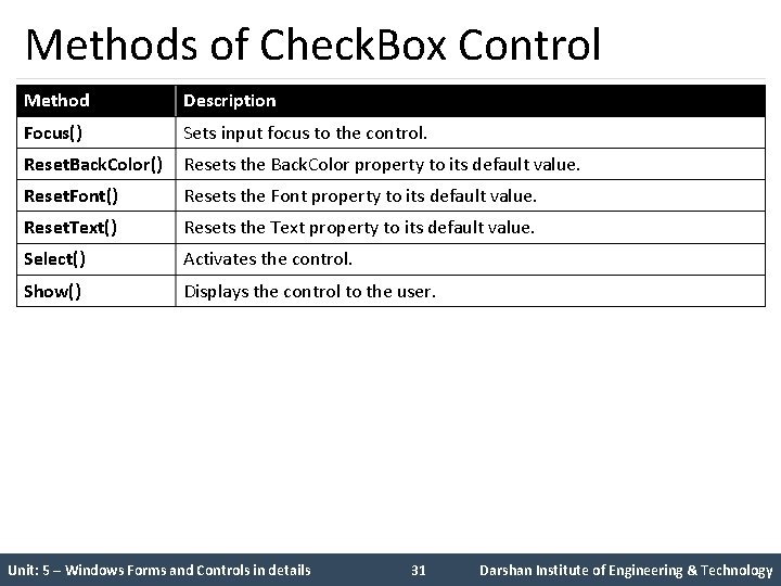 Methods of Check. Box Control Method Description Focus() Sets input focus to the control.