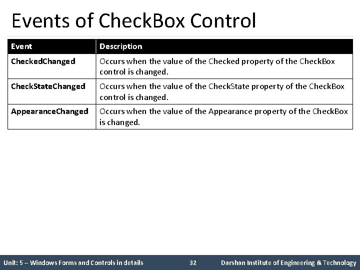 Events of Check. Box Control Event Description Checked. Changed Occurs when the value of