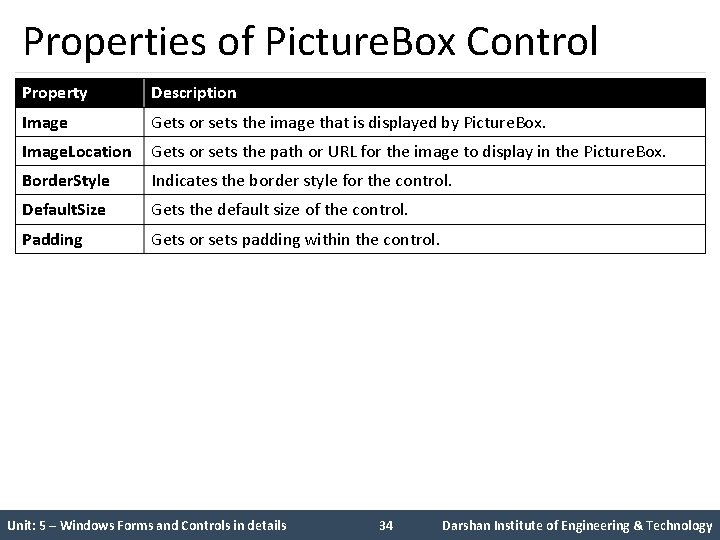 Properties of Picture. Box Control Property Description Image Gets or sets the image that