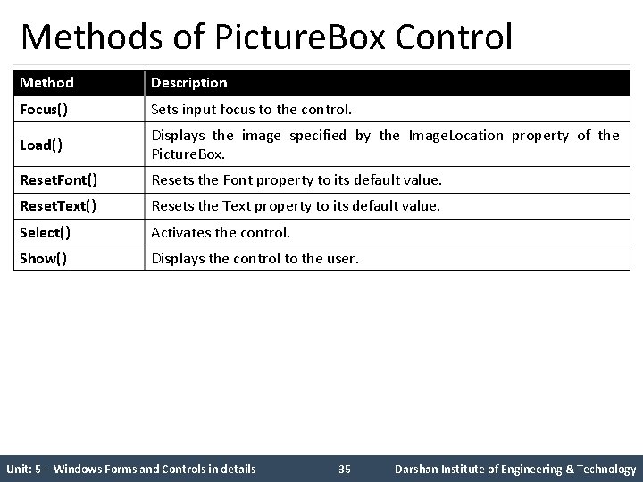 Methods of Picture. Box Control Method Description Focus() Sets input focus to the control.