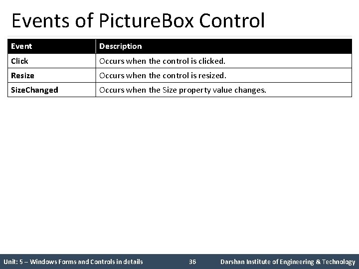 Events of Picture. Box Control Event Description Click Occurs when the control is clicked.