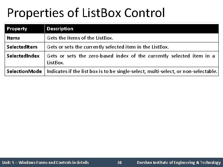 Properties of List. Box Control Property Description Items Gets the items of the List.