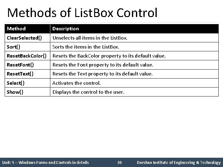 Methods of List. Box Control Method Description Clear. Selected() Unselects all items in the