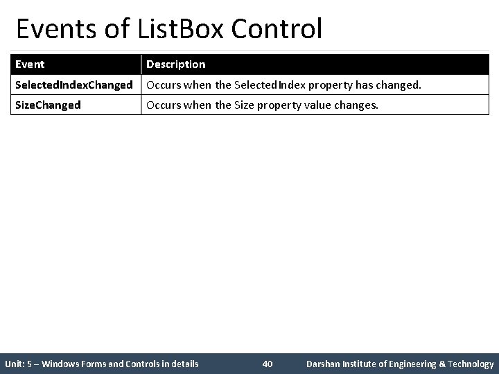 Events of List. Box Control Event Description Selected. Index. Changed Occurs when the Selected.