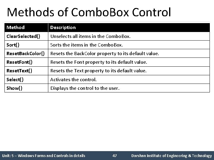 Methods of Combo. Box Control Method Description Clear. Selected() Unselects all items in the