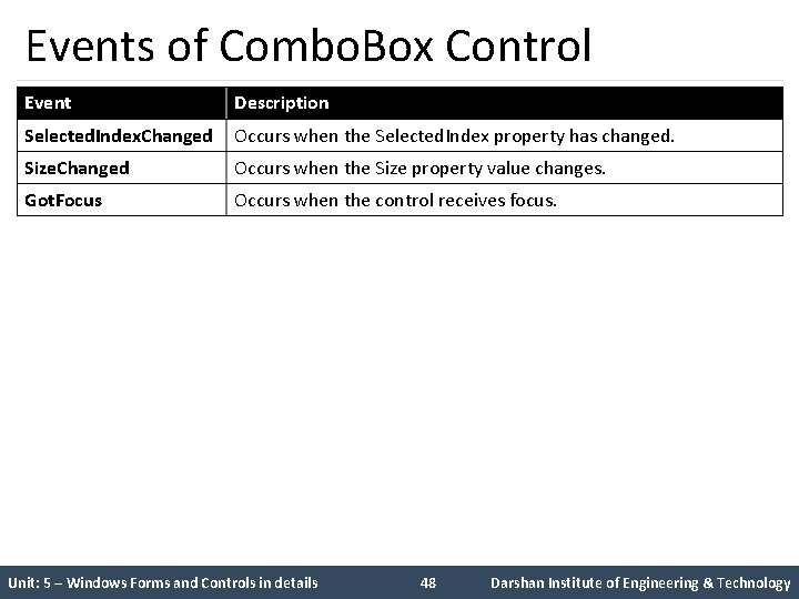 Events of Combo. Box Control Event Description Selected. Index. Changed Occurs when the Selected.