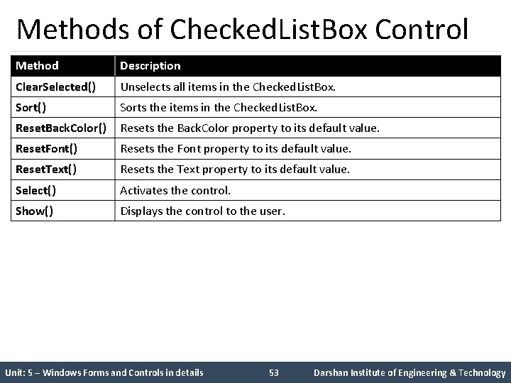 Methods of Checked. List. Box Control Method Description Clear. Selected() Unselects all items in